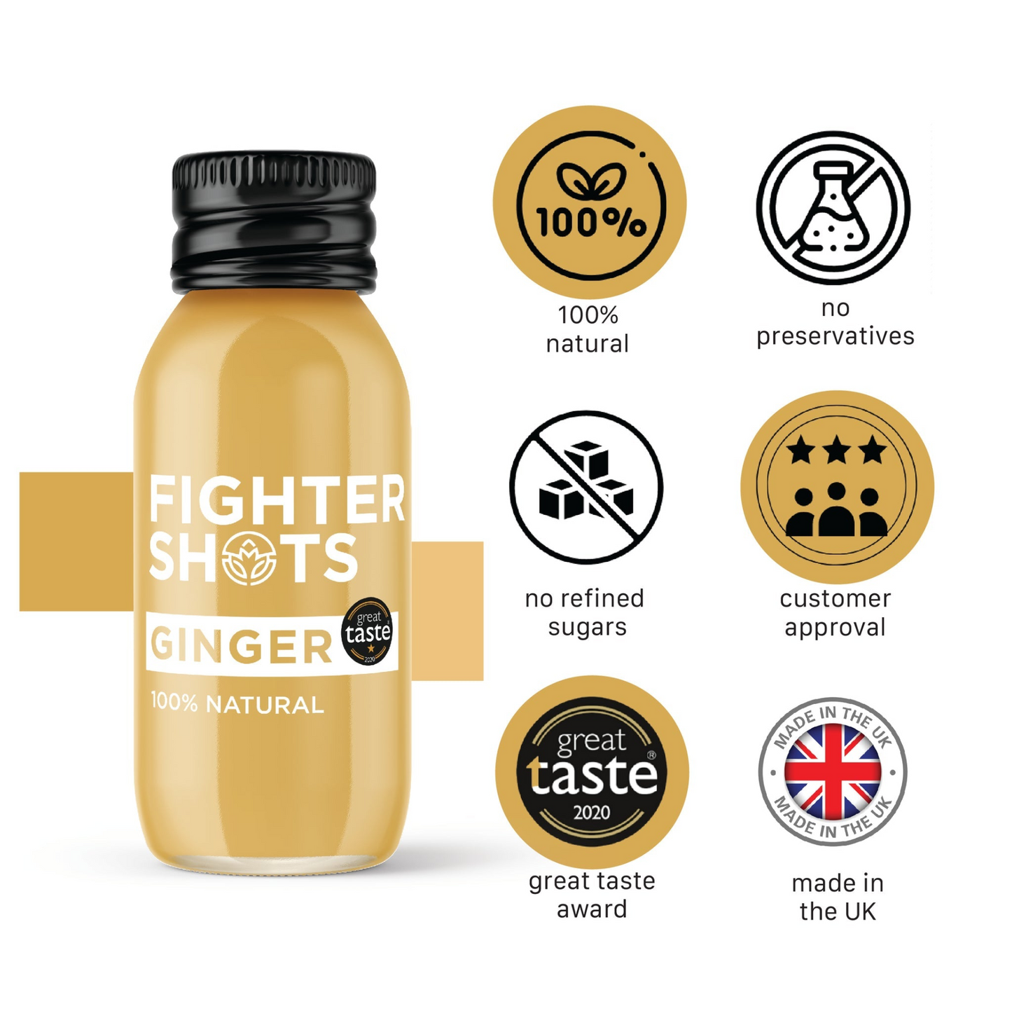 Fighter Shots - 100% Natural Organic Cold Pressed Ginger Shot 60ml